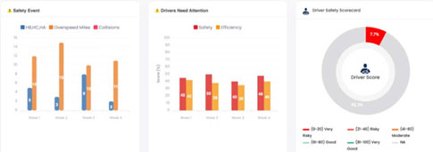 Optimize Driver Behavior