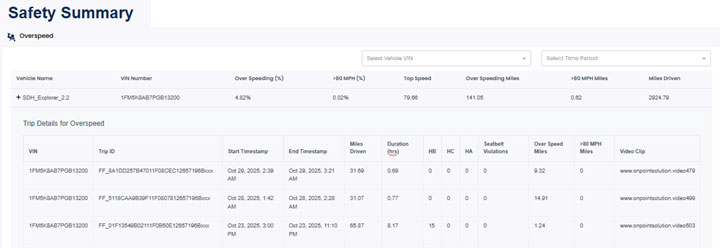Optimize Driver Behavior