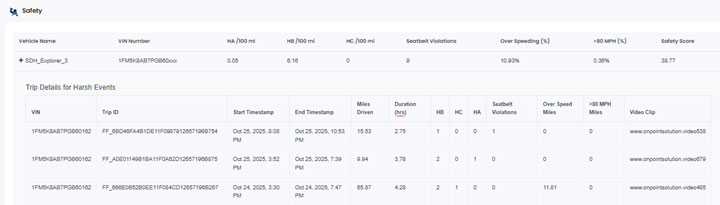 Optimize Driver Behavior