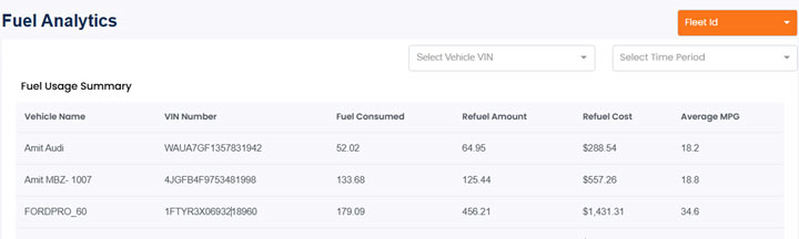 Maximize Fleet Efficiency