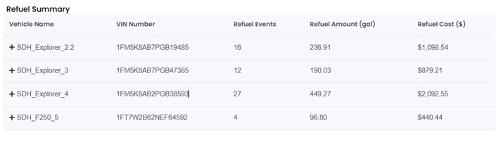 Maximize Fleet Efficiency