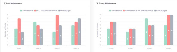 Predictive Maintenance & Repair