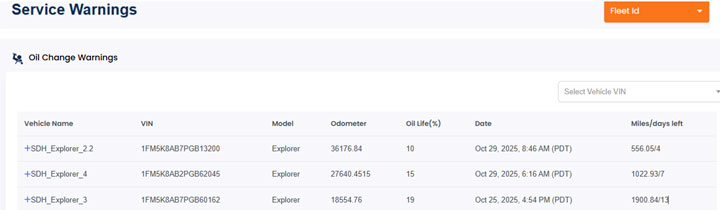 Predictive Maintenance & Repair