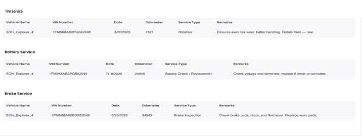 Predictive Maintenance & Repair